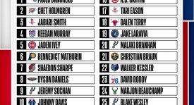 黄蜂队裁掉新加盟锋线球员，人事调整引热议